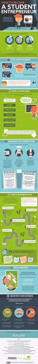 49erFoundry's tweet photo. So you want to be a student entrepreneur? Here are 6 steps for success: https://t.co/1UaQC7T8Ee https://t.co/26jomZ30Ti