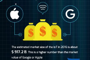 HubwerksTweeter's tweet image. The Internet of Things Is Already Here - and Growing | Infographic hubs.ly/H062JdQ0