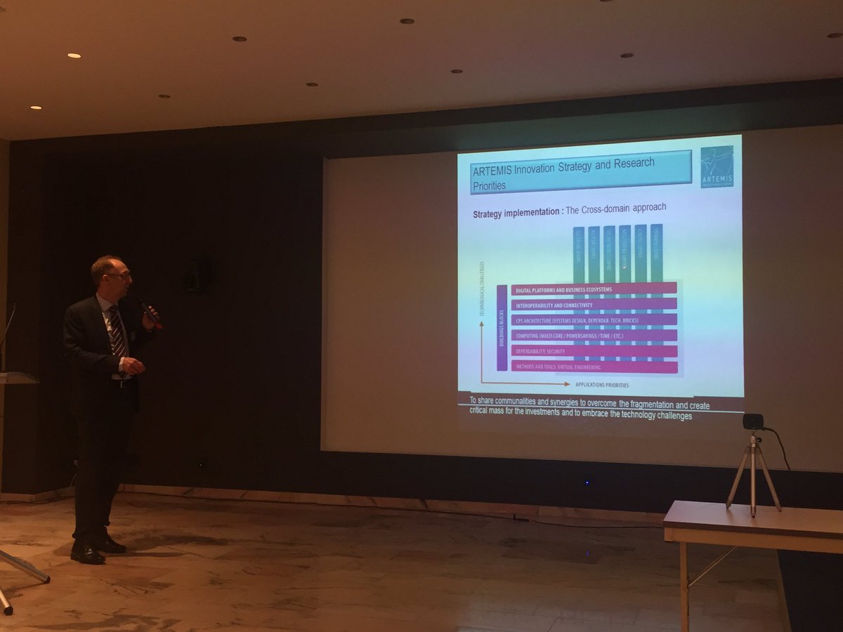Any_Solution's tweet photo. Cross-domain approach needed to support that business flourish @AdtenBerg @ARTEMIS_IA #SmartCPS @ROAD2CPS https://t.co/QRZWXHqrTS