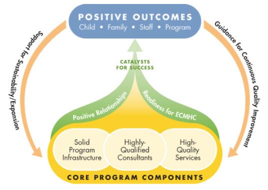 ZEROTOTHREE's tweet photo. ICYMI: new report outlines strategies to increase social & emotional health while decreasing challenging behavior https://t.co/mhuiBAt5vK https://t.co/chBJR7pqSB