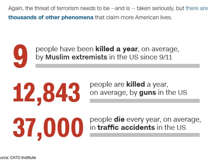 ggreenwald's tweet photo. People fixate on "Muslim terrorism" because humans are a) irrationally susceptible to fear-mongering &amp; b) tribal https://t.co/vVvGTMP6Vn https://t.co/Gq2oCbnL1Z