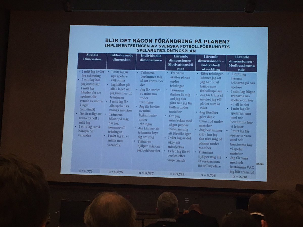 PAL_Football's tweet photo. Intressant studie kring implementering av spelarutbildingsplan Bl.a. nöjdhetsindex för spelarna. Mkt intressant. #svff #utvecklingskonferens https://t.co/IH4Cv3Vkqy