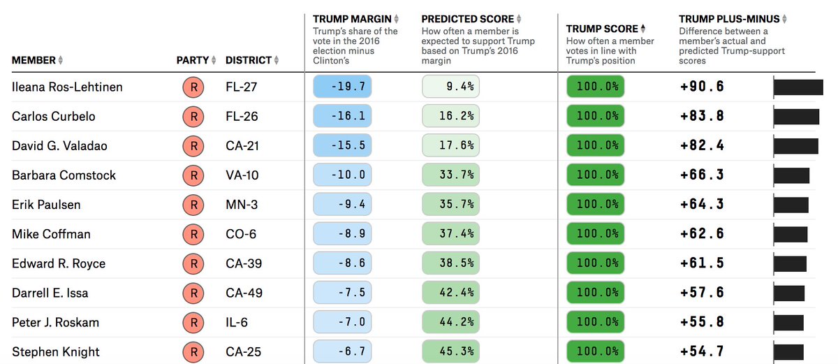 FiveThirtyEight tweet media
