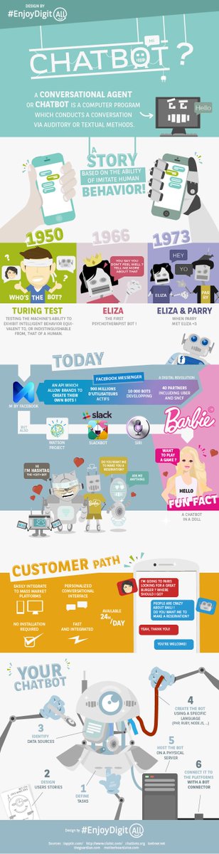 EnjoyDigitAll's tweet photo. #chatbot + #customerexperience = ❤️? https://t.co/m7DKMjwzcs #bots #botschat #customerservice #slack #Facebook #customerengagement https://t.co/loUC75yiTs