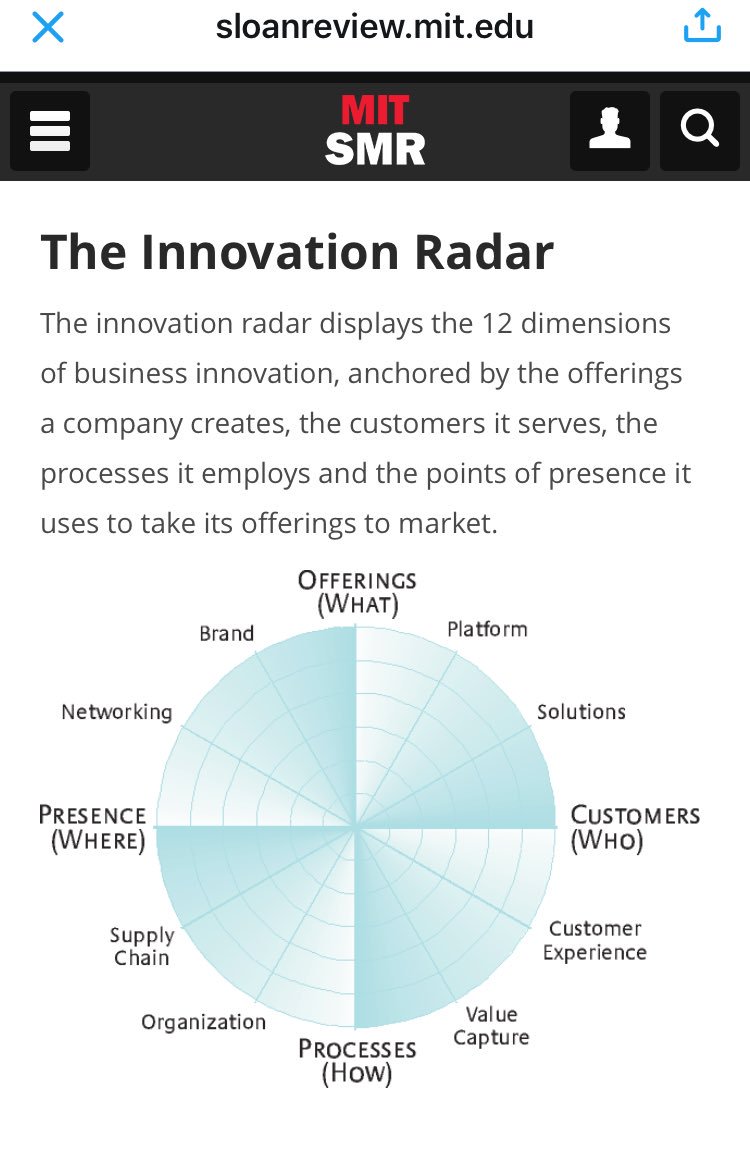 UptivationOrg's tweet photo. #business #innovation 

"Smart view of the 12 dimensions of business innovation"

https://t.co/rEF1DWvRWY

vía @mitsmr https://t.co/XekODI9Q9p