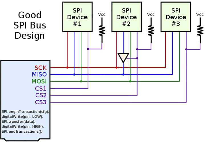 EEWorld_Aimee's tweet image. Need we say more? Need more #GPIO on your #MCU? Try the #SerialPeripheralInterface ow.ly/jGOj308uBTB @TXInstruments @ma_14746185185