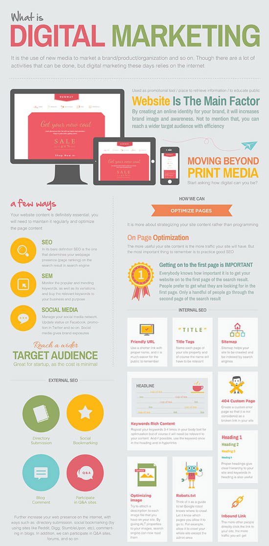 DMarketing4You's tweet photo. What is Digital Marketing?  Now you know 

#DigitalMarketing #MakeYourOwnLane #ContentMarketing #SEO #SMM #SocialMedia #WebDesign https://t.co/5TvNzeOiti