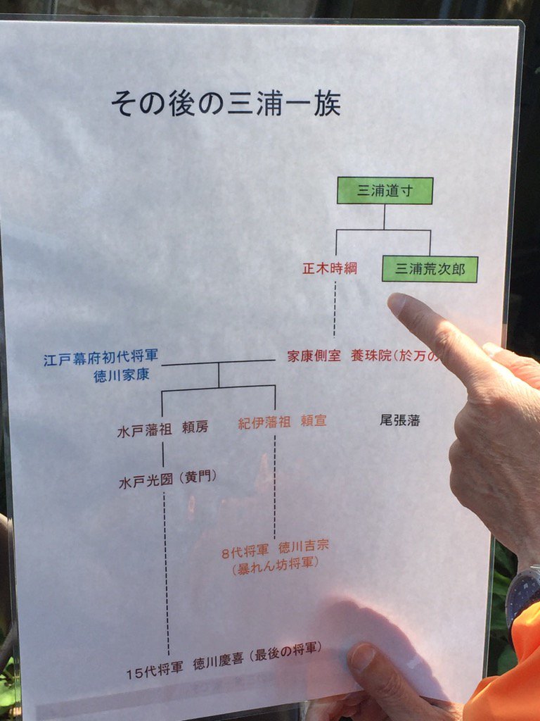 大神 箕輪衆 尾州中将 信貫 家系図 水戸徳川家と紀州徳川家は北条早雲に滅ぼされた三浦氏の血を引いている