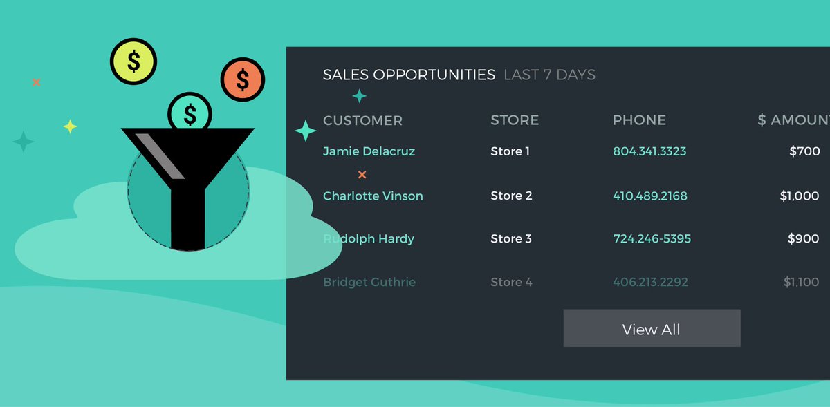 SmartPayDealers's tweet photo. How the Sales Opportunities Report Can Help You Sell More
Did you know that there are a few tools available on ...  https://t.co/2QbQWo0aE1 https://t.co/gBoxL3AtmO