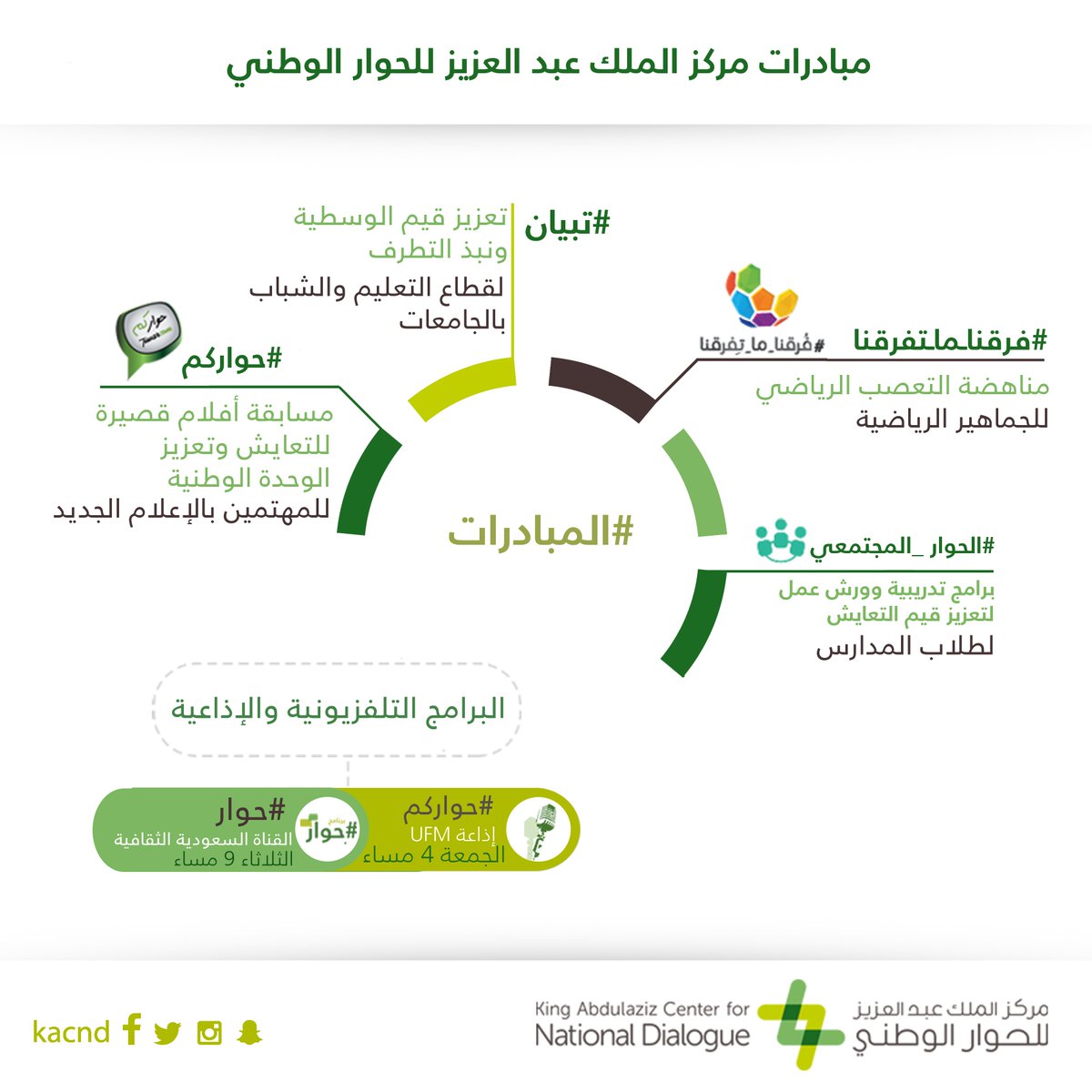 تم انشاء مركز الملك عبدالعزيز للحوار الوطني عام