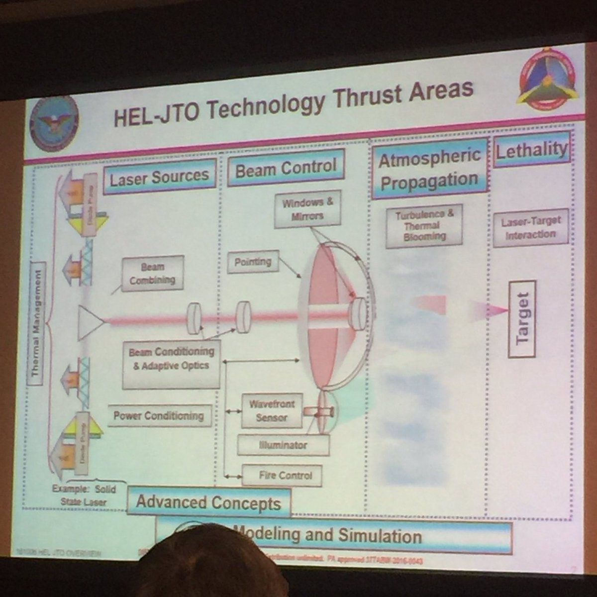 Mark Neice discusses High Energy Laser Weapons at MarketPlace Seminar #LMPS17 #LFWatPW17