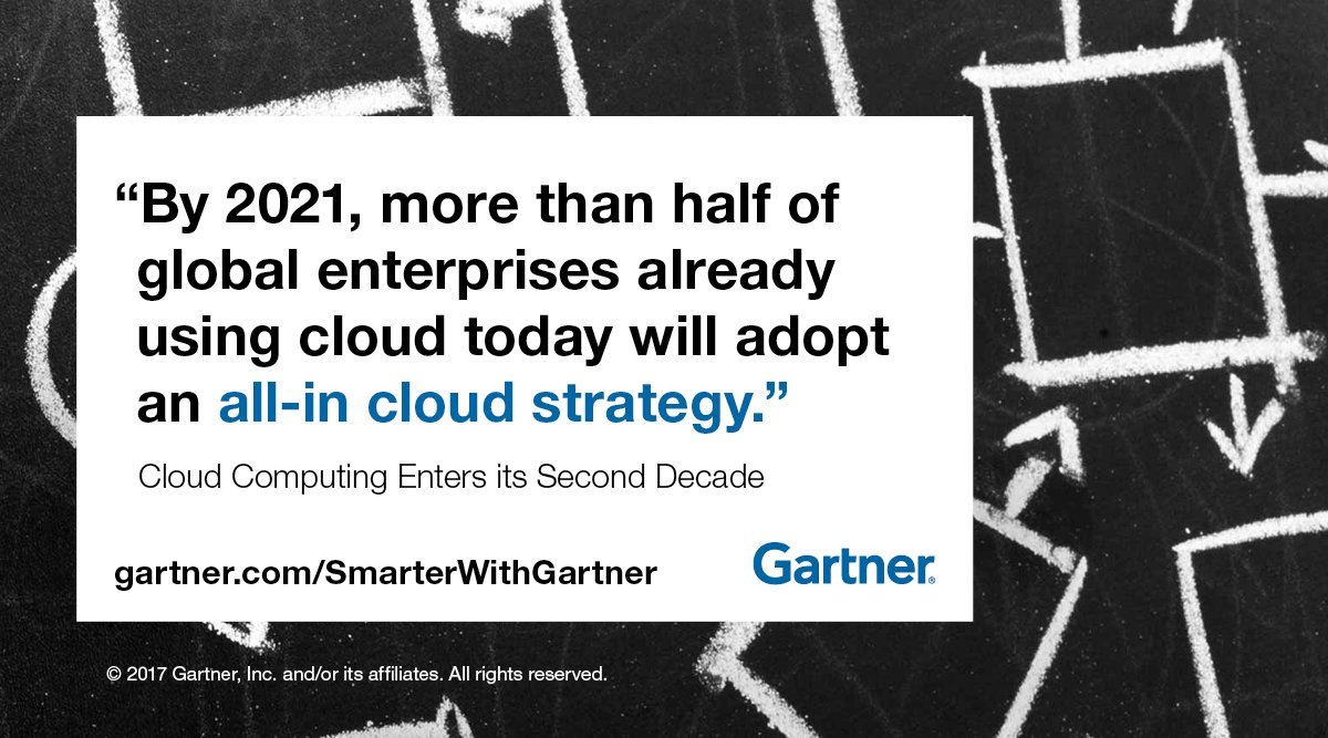 Gartner_inc's tweet image. Gartner's @davidmsmith explores predictions for the second decade of #cloud computing. gtnr.it/2kHcDj0 #GartnerIOM