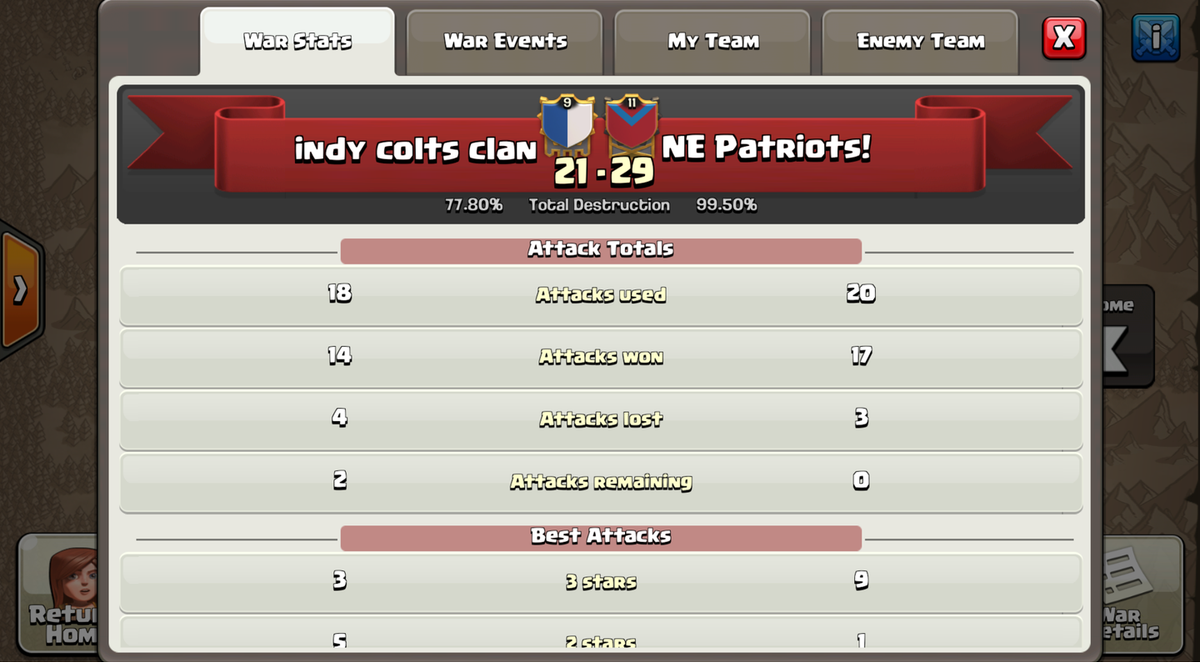 CoCNFL's tweet photo. CONGRATULATIONS to NE Patriots! for taking down indy colts clan &amp; advancing to the Divisional Round vs. Dallas Cowboys https://t.co/oW9bpT5Y7m