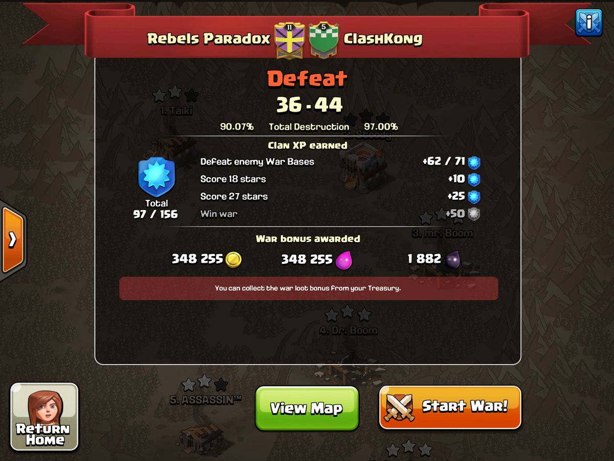 Rebels_Paradox's tweet photo. We got rocked! Hats off to Clash Kong for an awesome showing! https://t.co/67I5zWde8e