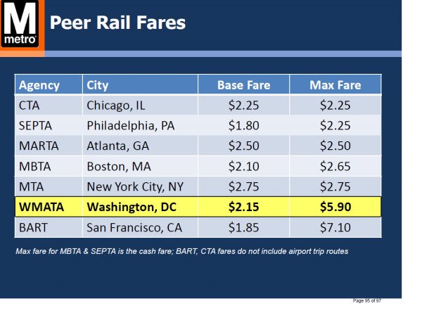 Vre Fare Chart