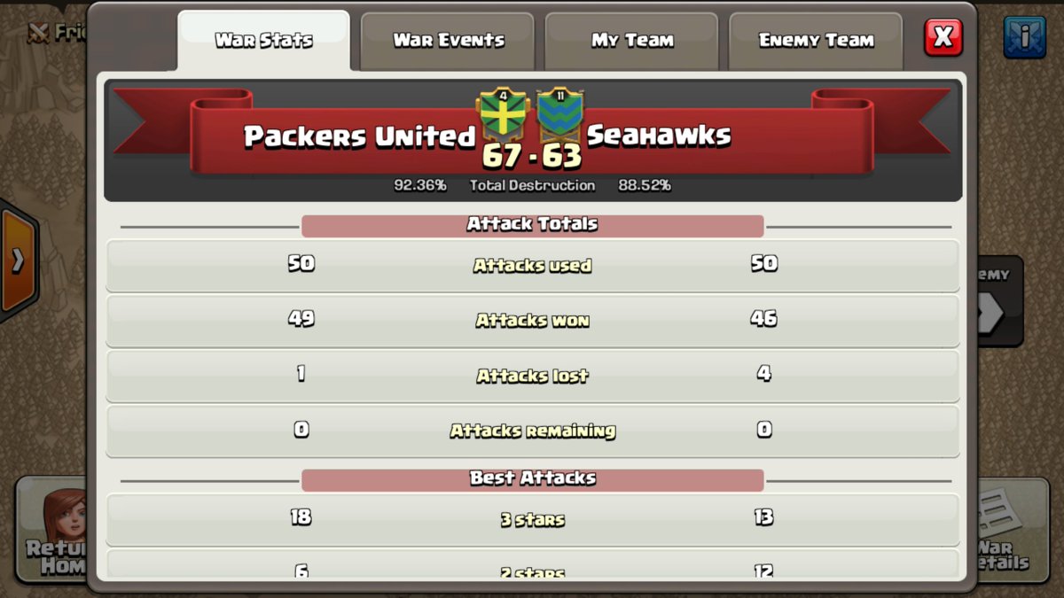 CoCNFL's tweet photo. CONGRATULATIONS to Packers United for taking down Seahawks &amp; advancing to the AQ Conference Championship vs. Baltimore! https://t.co/Ad22SgWl9D