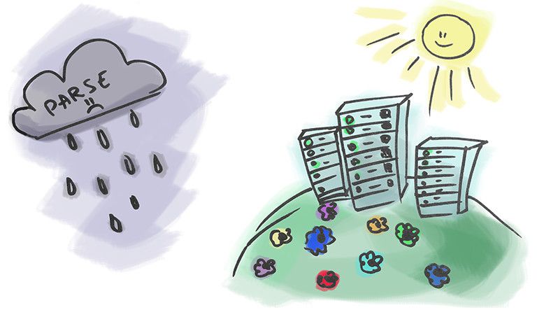 stanfy's tweet image. Life After #Parse: What To Do Next? bit.ly/2jLLvRA #parsemigration #parseserver #parseshutdown