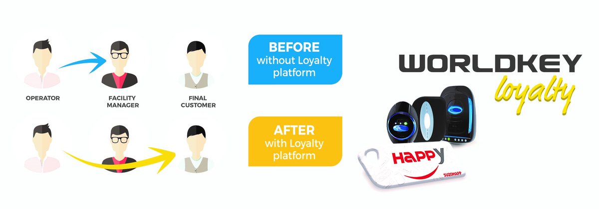 SuzoHappEU's tweet photo. Read here the January issue of What's new Vending https://t.co/HCGPZT9V8o
#VendingParis #WorldKey #loyalty https://t.co/LECMtj76Dj