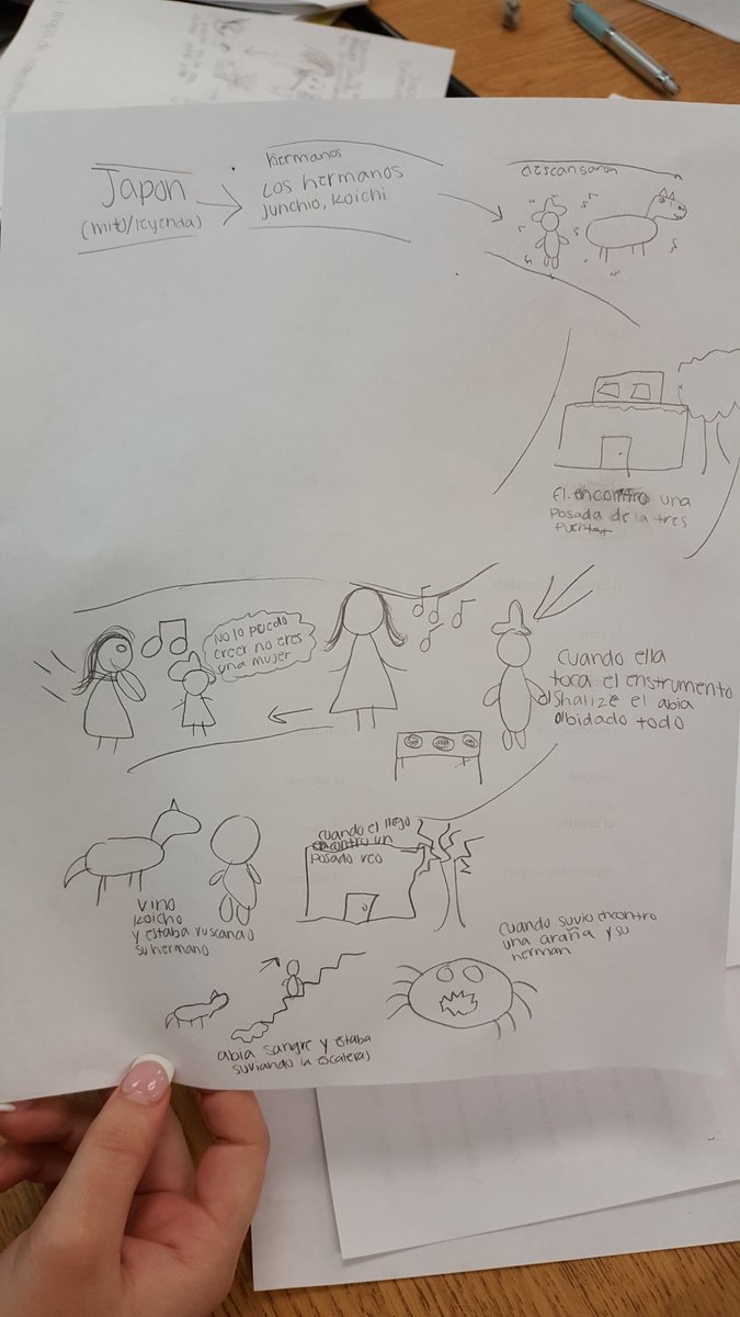 HolaChurchLady's tweet photo. #InnOfTheThreeStrings according to our chronological notes with a map of events from the story #literature #lthslearns #notetakingstrategy https://t.co/SRuAfoPTAr