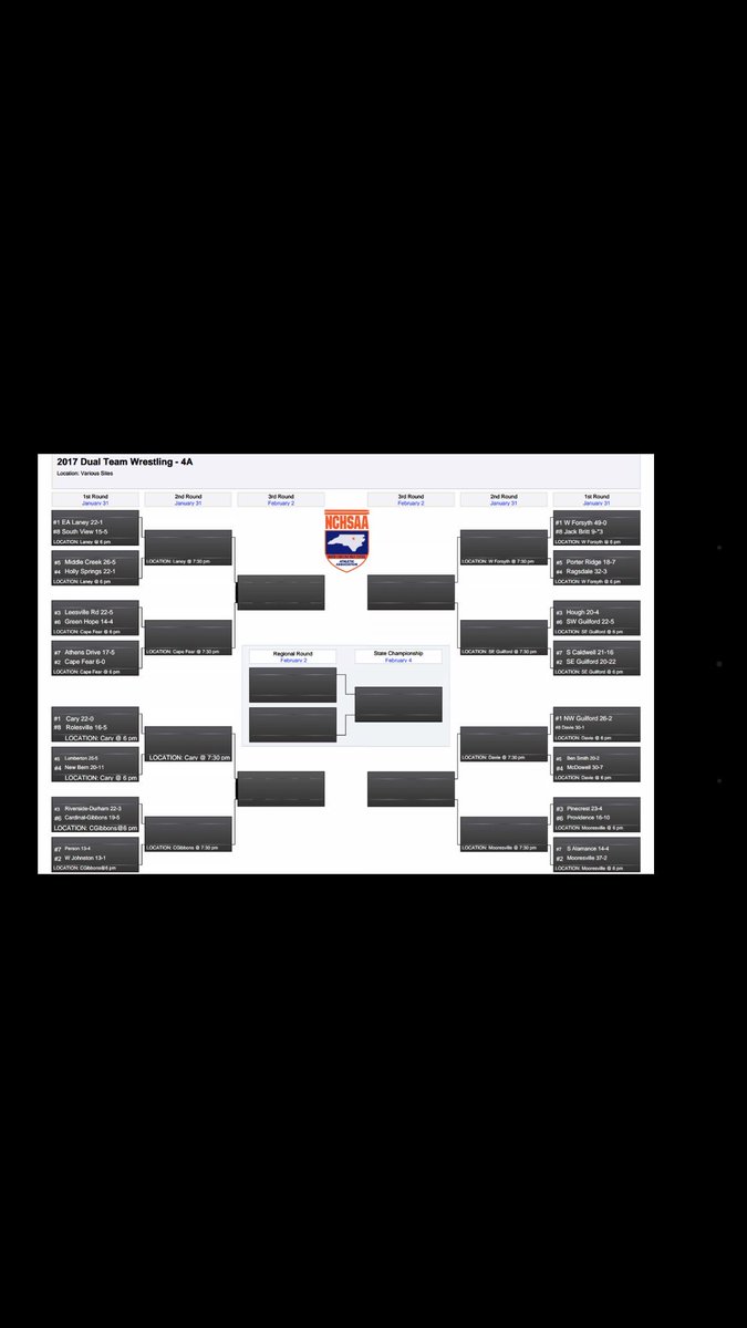 adhs_wrestling's tweet photo. 5 schools from #SWAC4A represented in state duals this year. Very strong conference, good luck look to all! https://t.co/6Ff2cxPECj