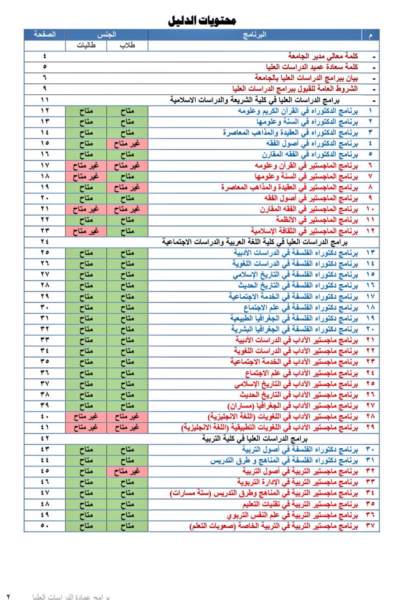 عمادة الدراسات العليا تويتر جامعة الطائف