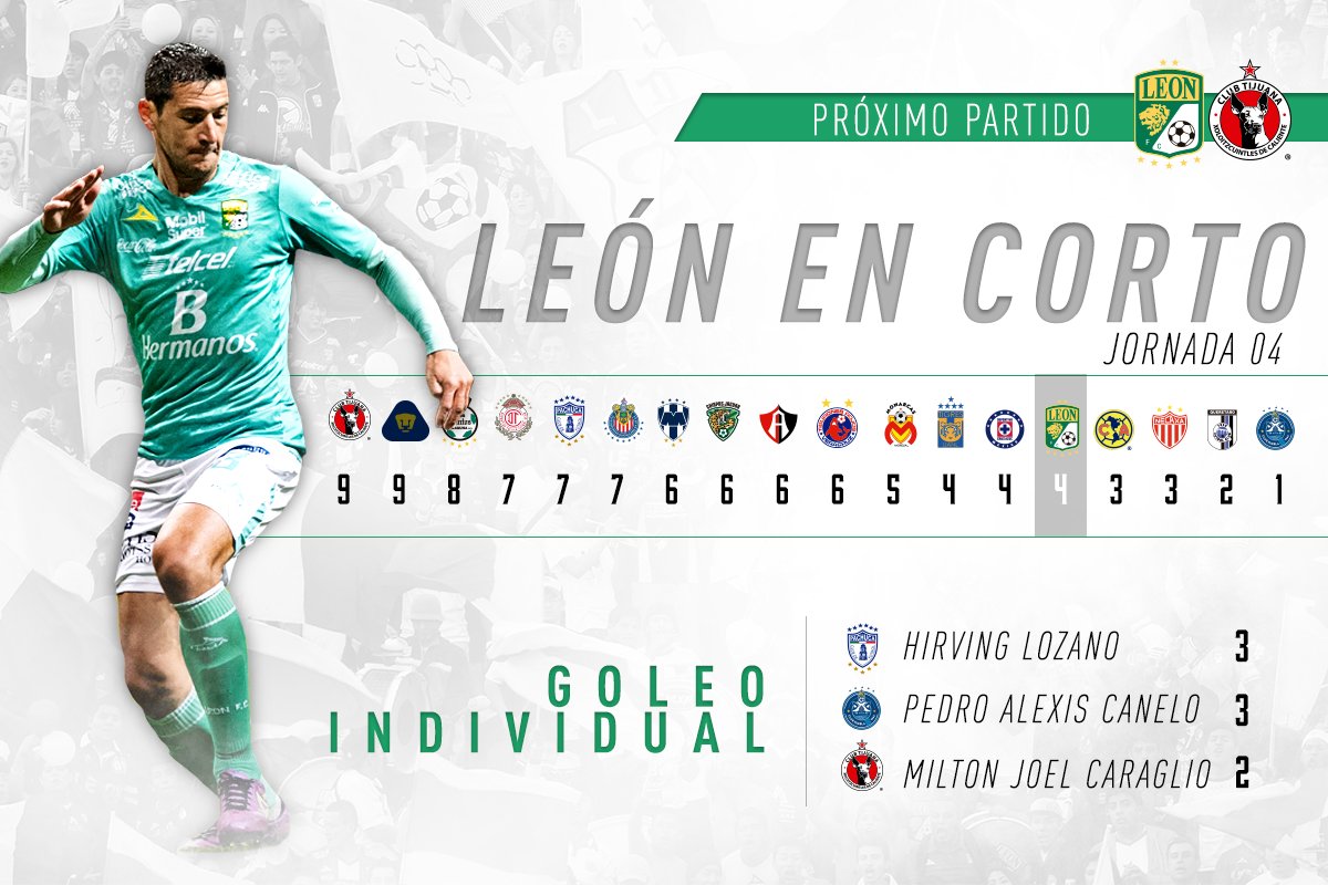 clubleonfc's tweet photo. #LeónEnCorto | ¿Conoces los resultados tras la J4 en @LIGABancomerMX? #RugeLeón https://t.co/9gEpUVTaVX