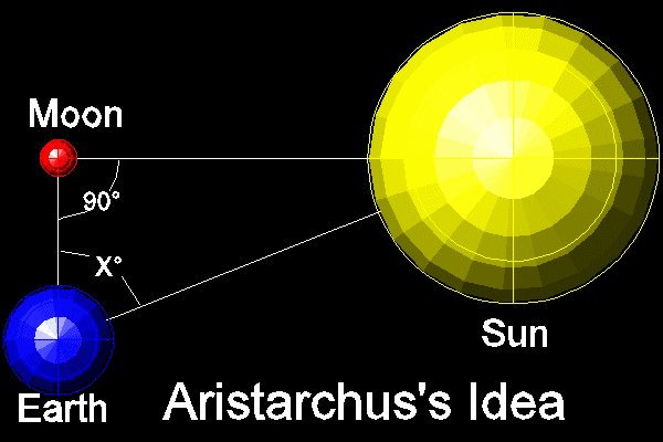 aristarchus heliocentric model