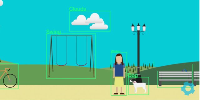 Introducing command line tools for #Watson Visual Recognition bit.ly/2klts5c