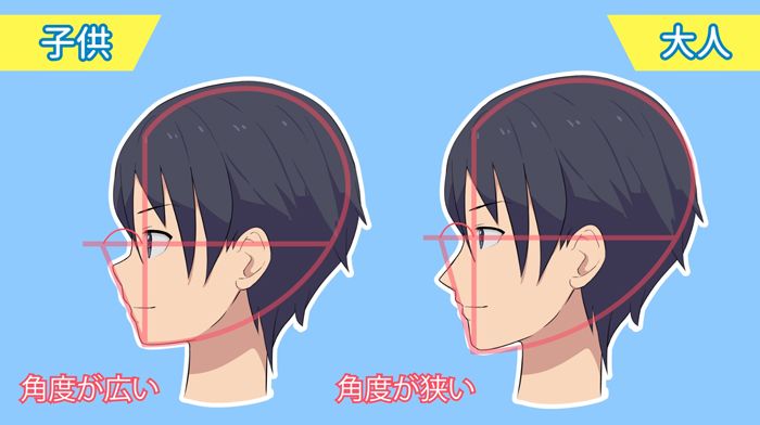 横顔はパーツの変化が大きく、苦手な人が多い顔の角度です。ポイントを