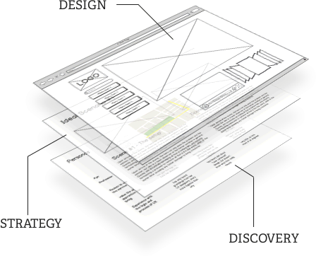 uxlinks's tweet photo. Learning to Wireframe: a Quick Guide > https://t.co/5OKtCum5Rj #ux #wireframing #uxdesign  #prototype #tools https://t.co/g9Rci40iEr