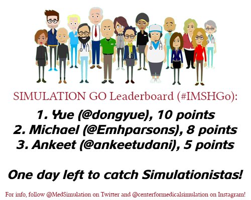 At 5:00 PM Monday, here is the #IMSHGo leaderboard! @dongyue, @EMhparsons, and @ankeetudani currently the top three. One day left! #IMSH2017