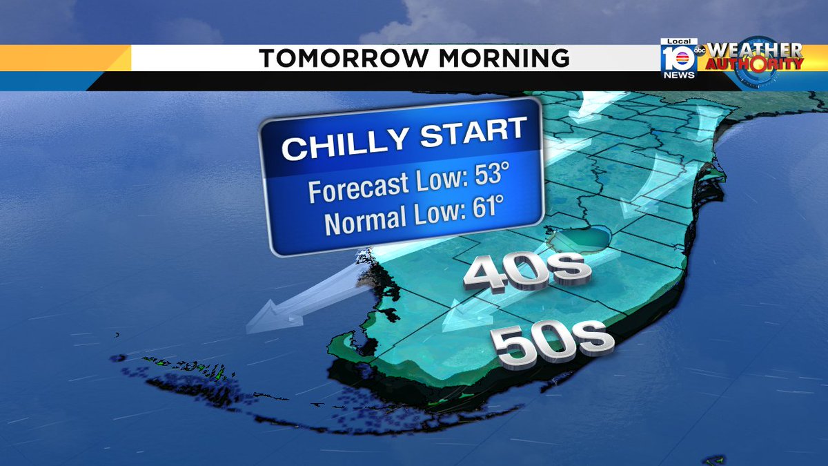 #SOFLO Let's dip-- temps dropping into the lower 50s tonight!  Some inland areas may drop to the upper 40s. https://t.co/uR5EUZGKAy
