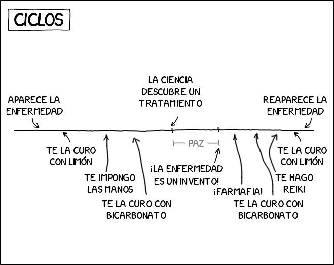 manyez's tweet photo. El ciclo de la enfermedad https://t.co/InM4ZOSI1j