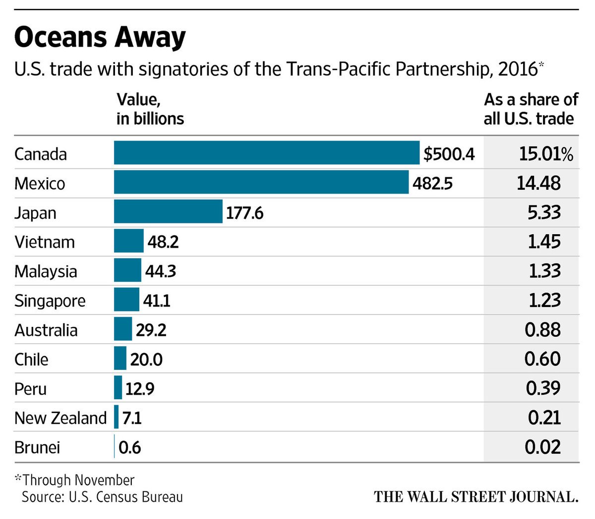 世界四季報 4ki4 米国の国別貿易額ランキングとシェア T Co 9qlogflmpw Twitter