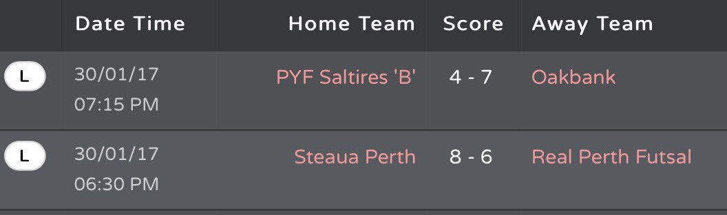 sfl_perth's tweet photo. Tonight's 1st Division league Results and league table

@ScottishFutsal @ScotAmFA https://t.co/m0Y41mjnwP