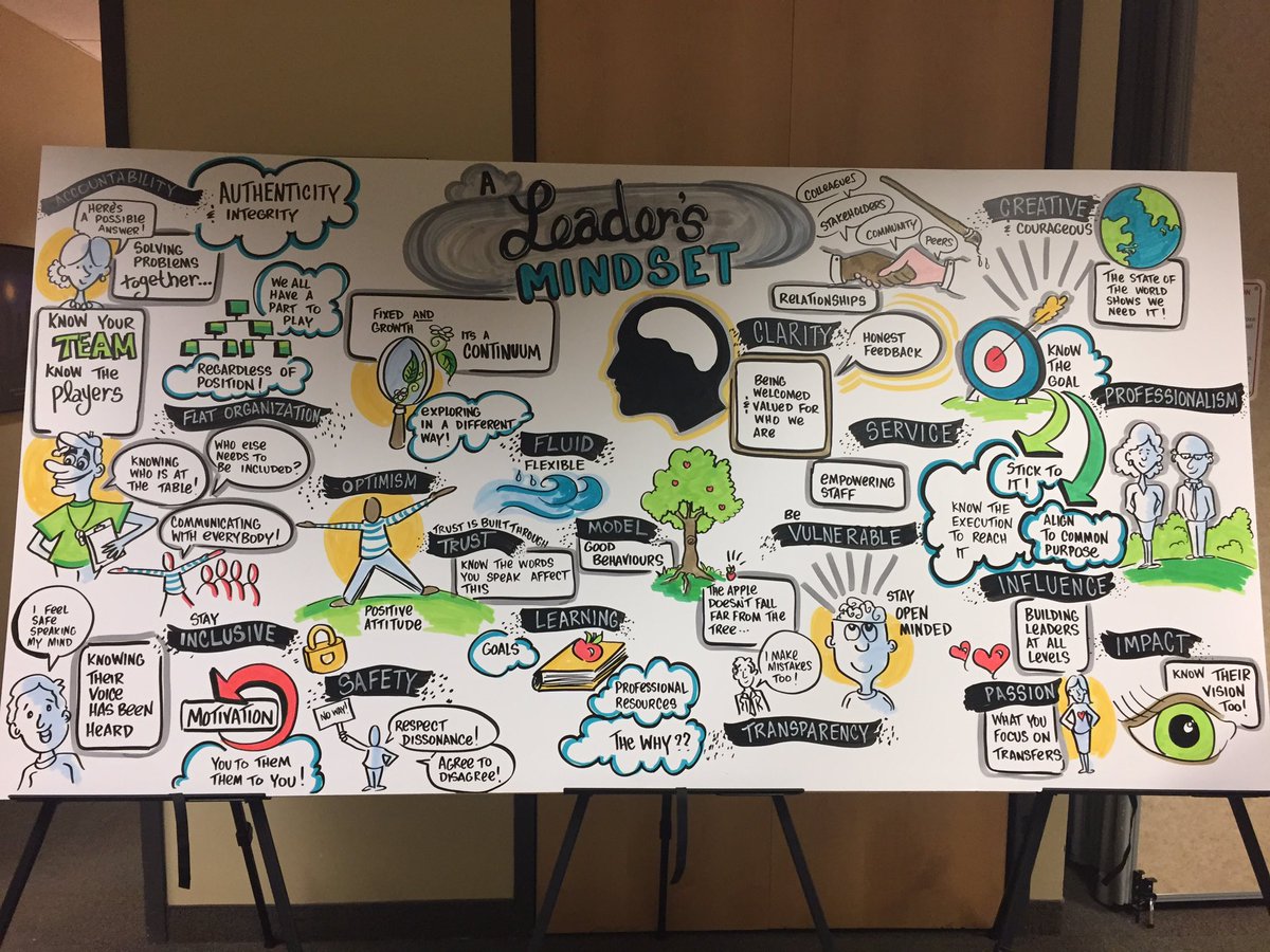 orangektm's tweet photo. all done.  #ileadyrdsb https://t.co/foj1UGOoTe