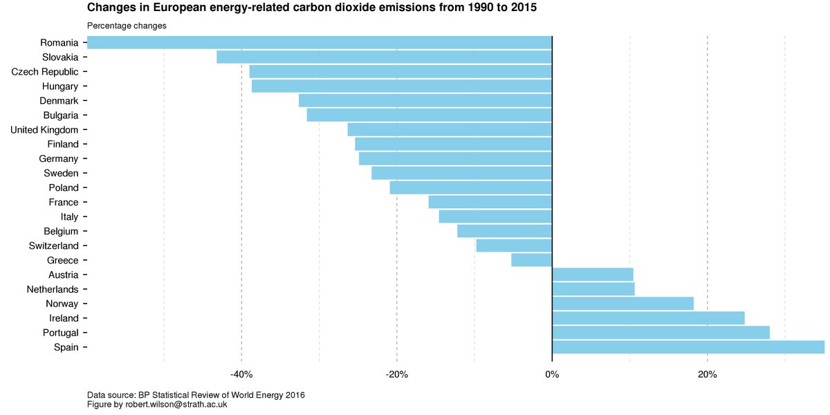 Carbon Counter tweet media