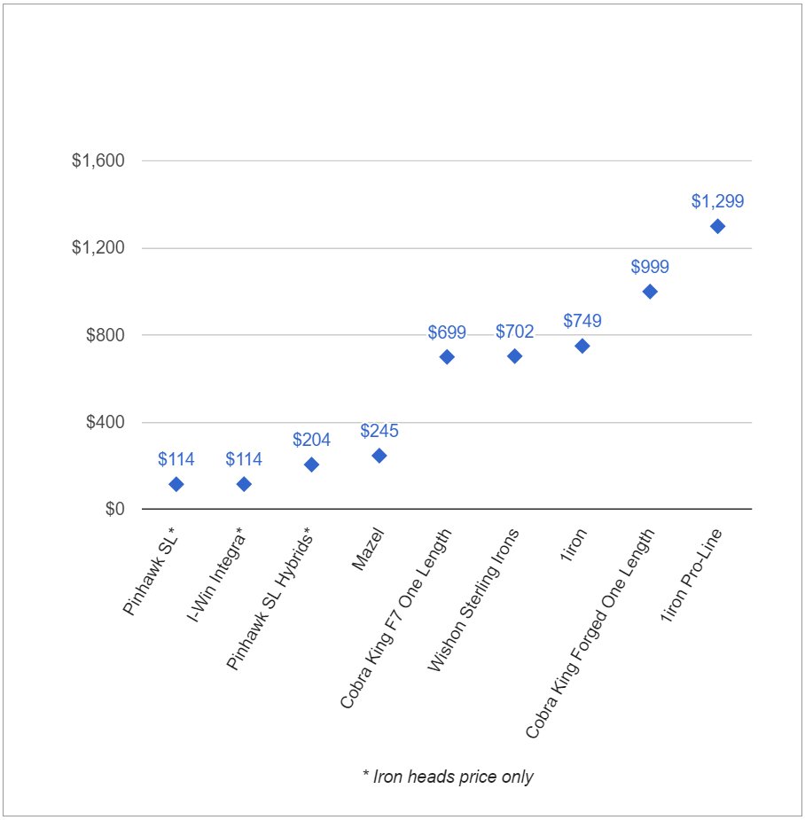 Single Length Irons Buying Guide - single-length-irons-guy.com/single-length-… #Golf #SingleLengthIronsGuy