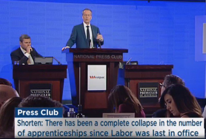 unionsaustralia's tweet photo. ‘A complete collapse in the number of apprenticeships’ - @billshortenmp #TAFE #NPC #auspol https://t.co/yFrdiiuX7H