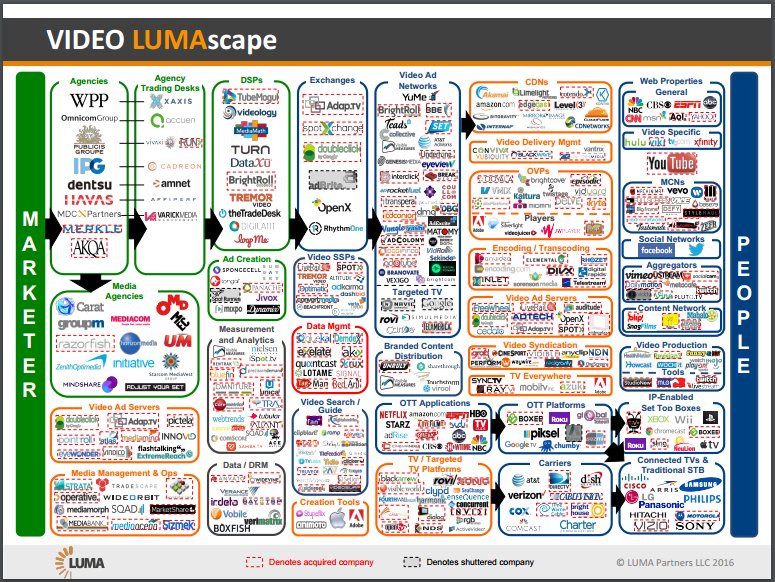CedatoTech's tweet image. We are honored to be recognized by #LUMAscape as one of the leading companies within the #VideoAdServer category. bit.ly/2k96hJk