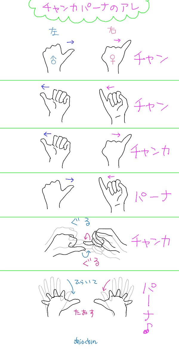 今更聞けないチャンカパーナの手の振りんとこ、めっちゃわかりやすく