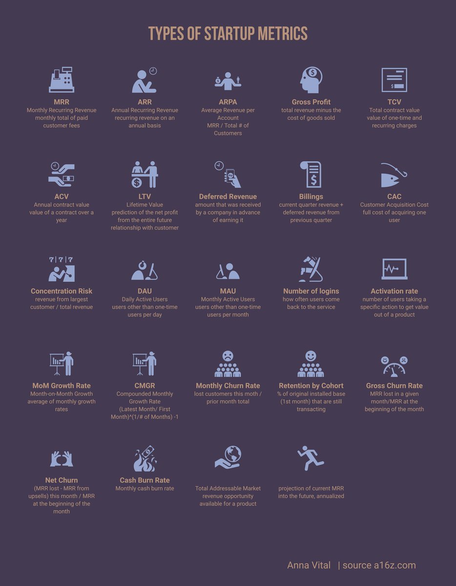 How to measure your #startup  - Types of startup metrics