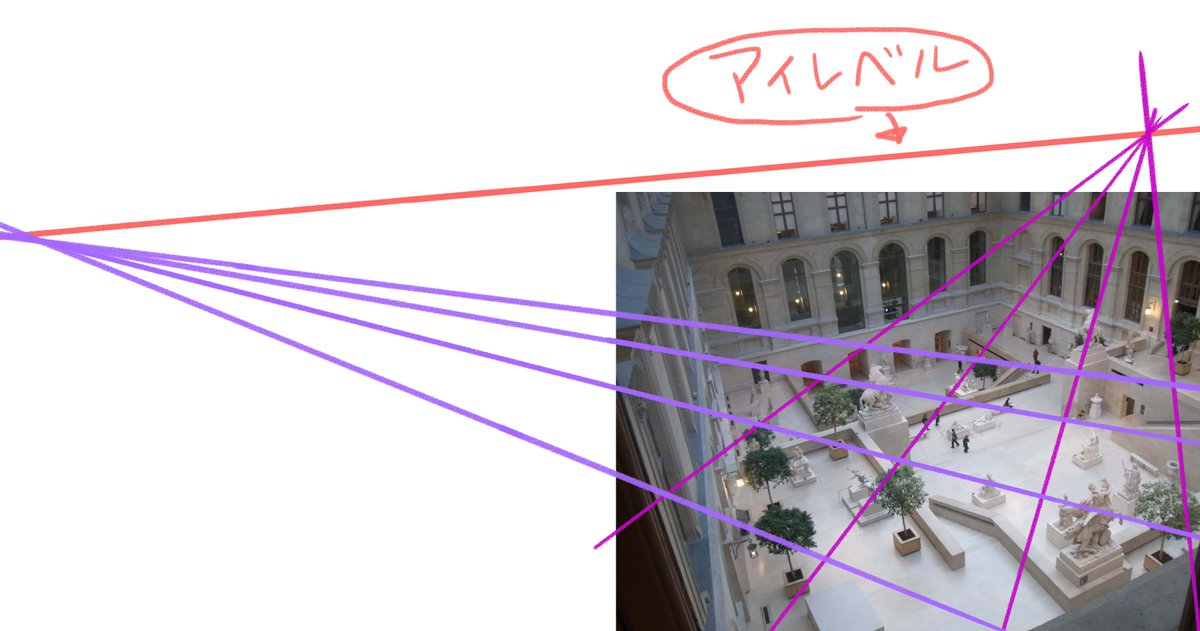 アイレベルを探せ