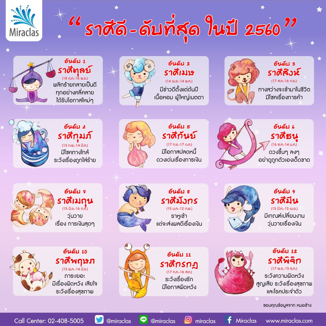 Miraclas tweet media