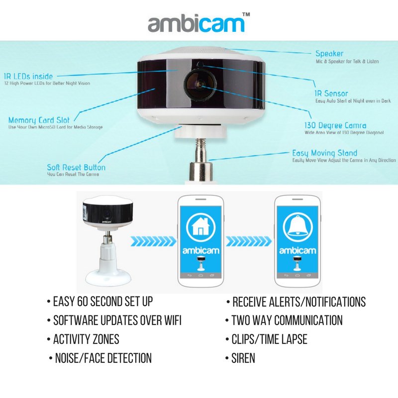 mandip999854's tweet photo. #ambicam #TT #Tuesday #simplythebest #CCTV #Cloud @th https://t.co/JlDu4MX32m