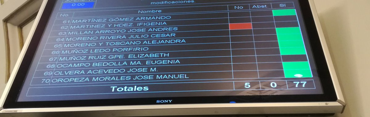 julioc_moreno's tweet image. Aprobado transitorio referente a la duración en su cargo los integrantes del Consejo Judicial Ciudadano así como entrada en vigor del mismo.