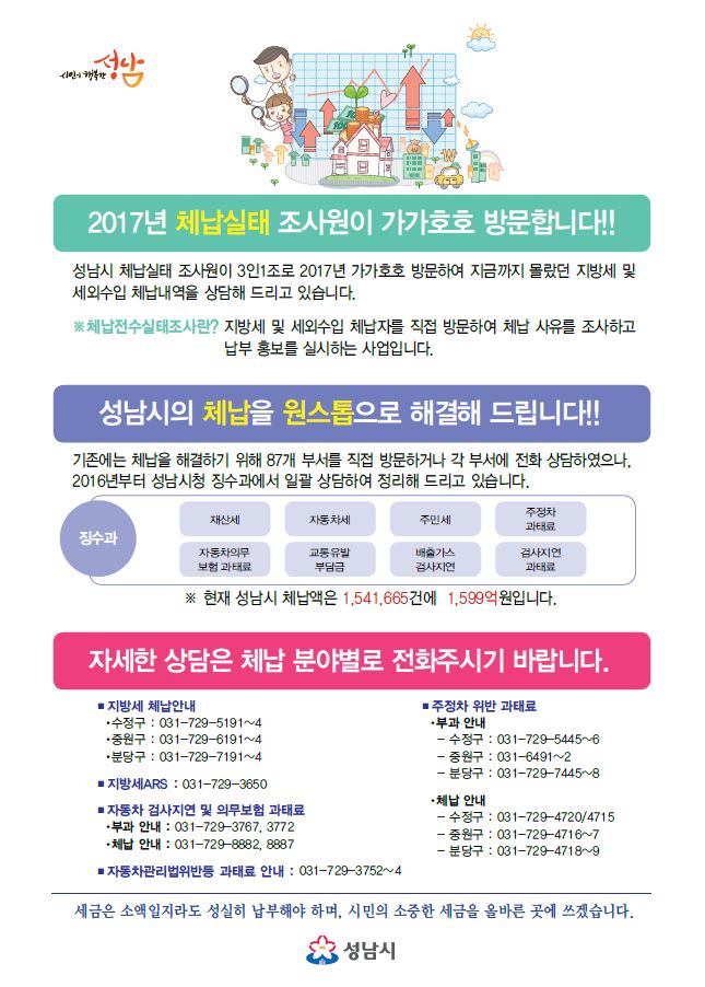 #성남시 체납실태 조사반을 아시나요?
건전한 세금납부 문화 확산과 체납 원스톱 해결을 위해 방문드립니다!