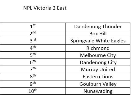 StateLeagueNews's tweet photo. with #ps4nplvic starting in just a few days i thought i'd get my predictions in https://t.co/NzMkQvHCuN