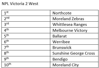 StateLeagueNews's tweet photo. with #ps4nplvic starting in just a few days i thought i'd get my predictions in https://t.co/NzMkQvHCuN