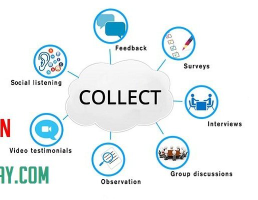 The C.I.D.E.R Process of Building Reputation. > revbay.com/gallery/revbay…